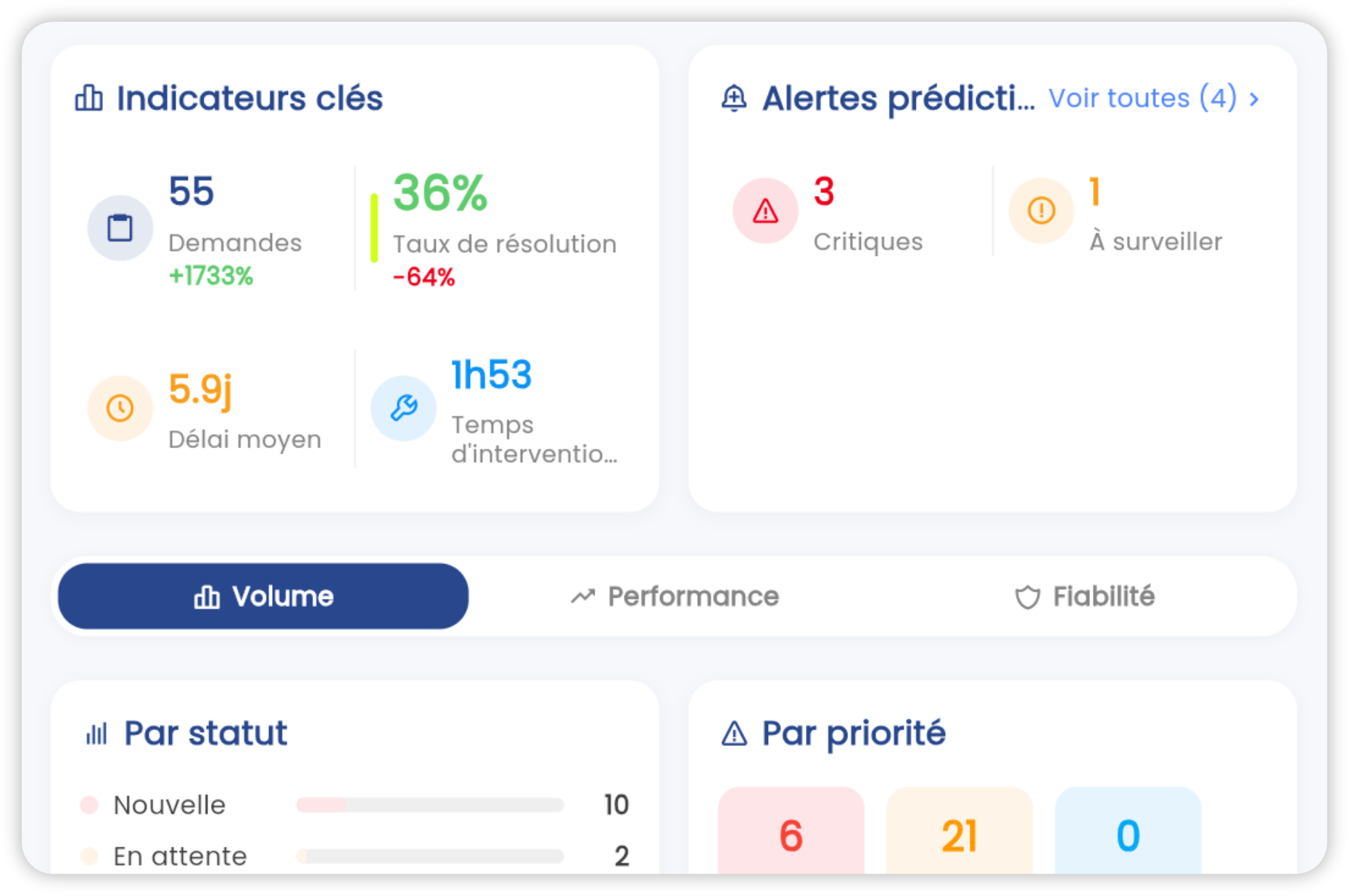Tableau de bord analytique de l'app Brifay : KPI, MTBF/MTTR, coûts par site et tendances de maintenance